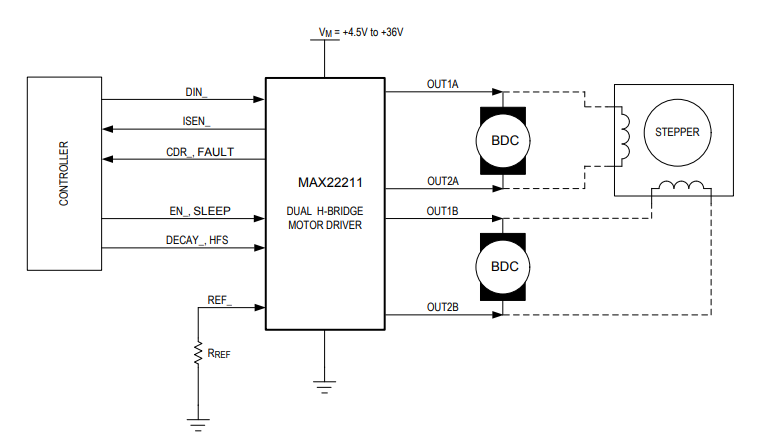 框图 - Analog Devices / Maxim Integrated MAX22211双路半桥，用于电机驱动